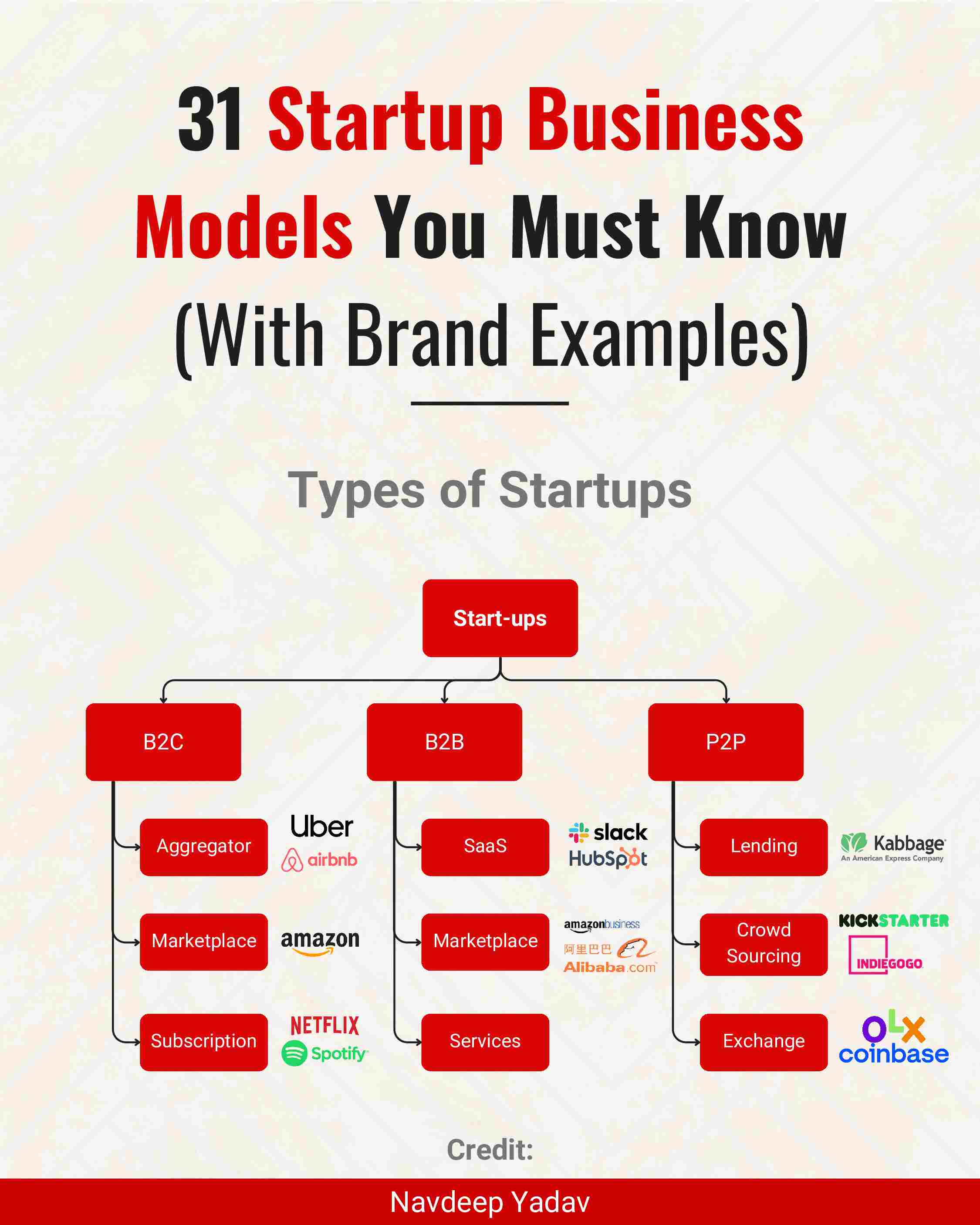 startup-business-models